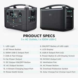 EF ECOFLOW River 600 Extra Battery, 288Wh Suitable For River 600 Solar Generator, Double Capacity, More Power, Backup Battery For Outdoor Camping RV - Hortense Travel