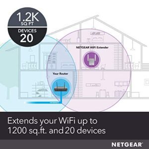 NETGEAR Wi-Fi Range Extender EX3700 - Coverage Up To 1000 Sq Ft And 15 Devices With AC750 Dual Band Wireless Signal Booster & Repeater (Up To 750Mbps Speed), And Compact Wall Plug Design - Hortense Travel